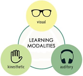Learning modalities