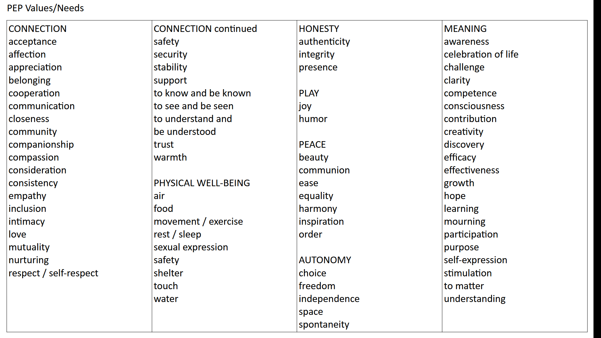 PEP values and needs list